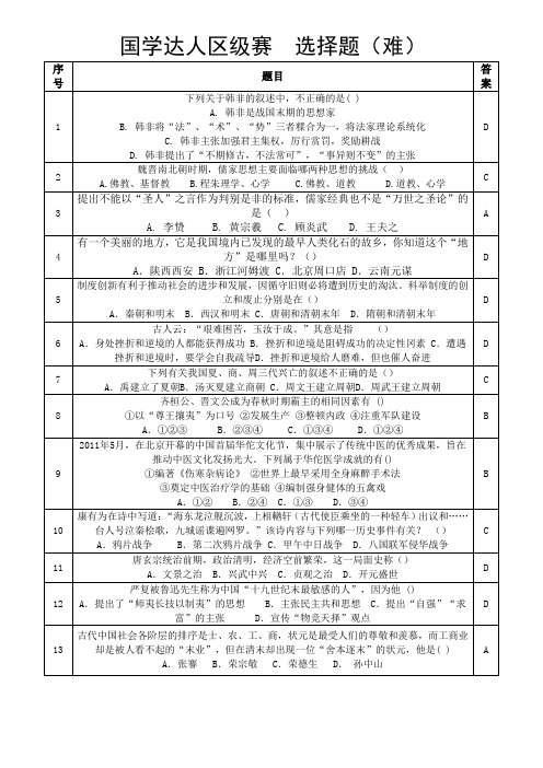 国学达人区级赛  选择题(难)