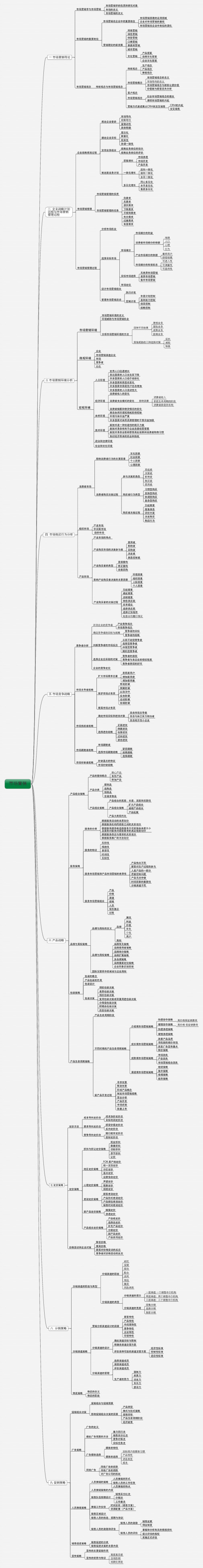 市场营销复习提纲
