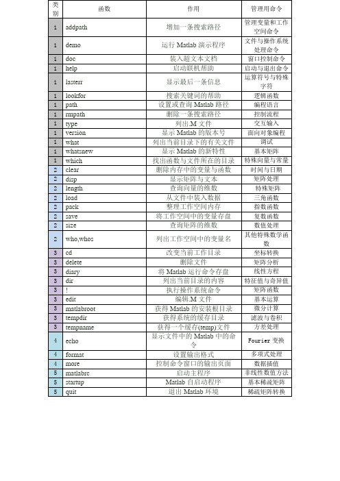 matalb命令查询