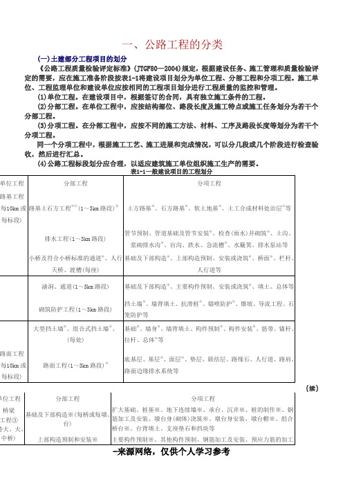 公路工程的分类