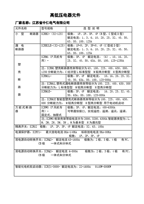 苏州中仁选型表 (1)