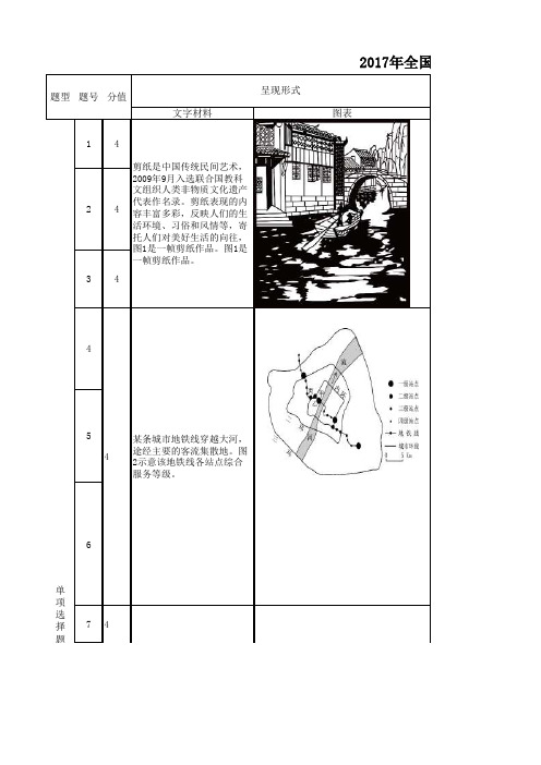 2017年地理全国Ⅲ双向细目表