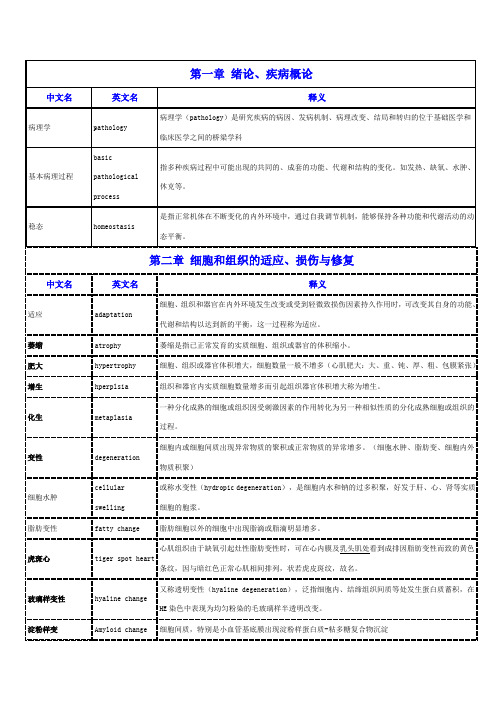 病理学名词解释