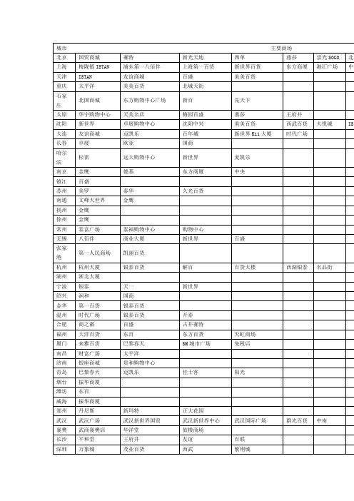 全国高端商场一览