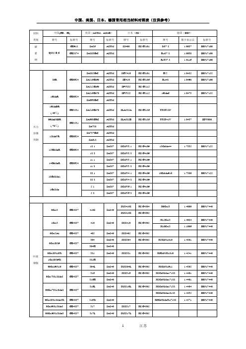 国内外常用材料对照表