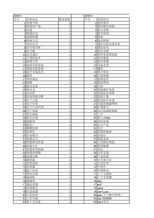 【计算机应用】_智能设备_期刊发文热词逐年推荐_20140725