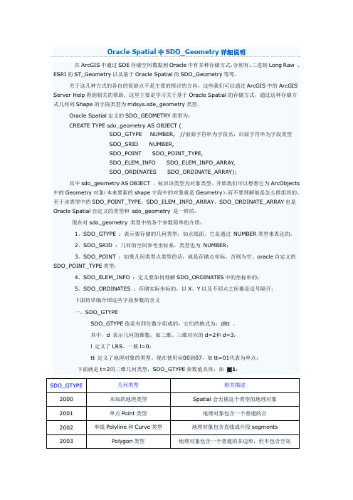 Oracle Spatial中SDO_Geometry详细说明