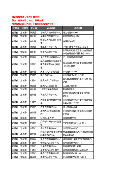 新版安徽省宣城市汽车保养企业公司商家户名录单联系方式地址大全141家