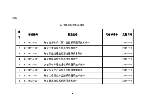 2011煤矿82项煤炭行业标准