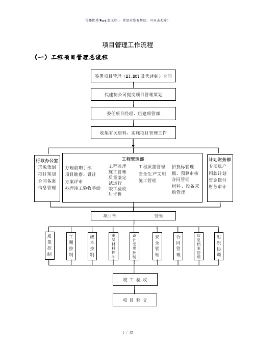 项目管理工作流程图(参考模板)