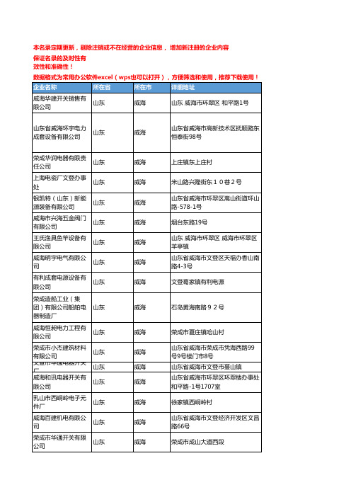 2020新版山东威海开关企业公司名录名单黄页联系方式大全77家