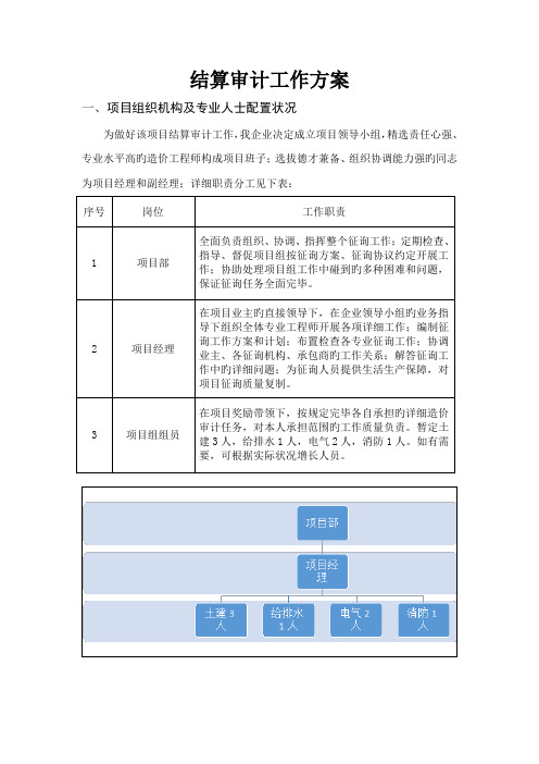 结算审计工作方案