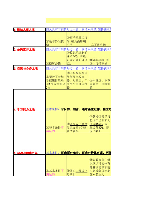 南京外国语学校 第一学期 初中六星学子登记表 名目√0