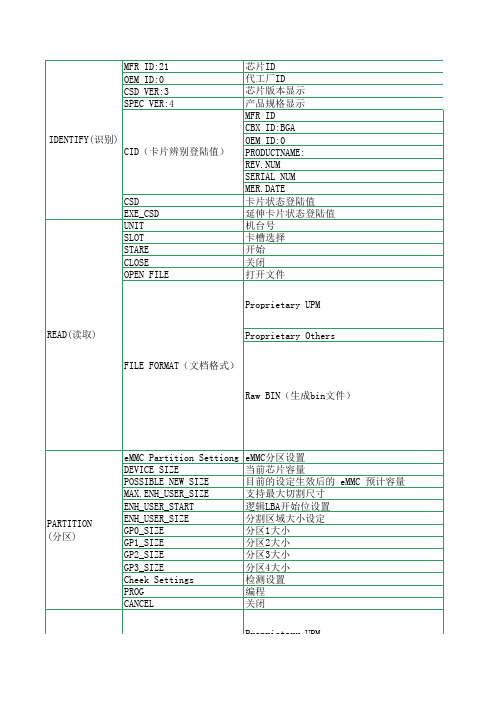 eMMC母片烧录器使用中英文对照