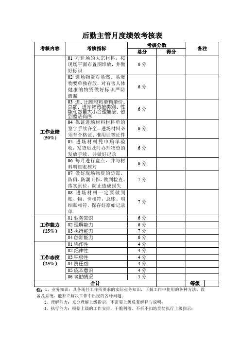 材料收发员月度绩效考核表