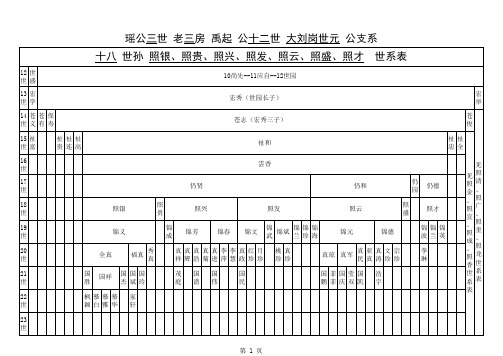 肥东大李岗、李五岗李氏宗谱(大刘岗世系瓜藤表)