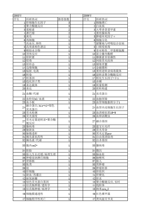 【浙江省自然科学基金】_荧光检测_期刊发文热词逐年推荐_20140812