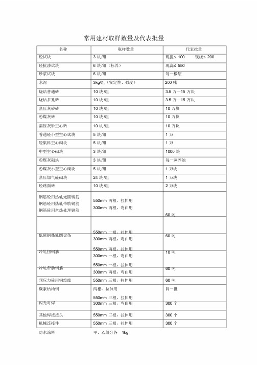 常用建材取样数量及代表批量