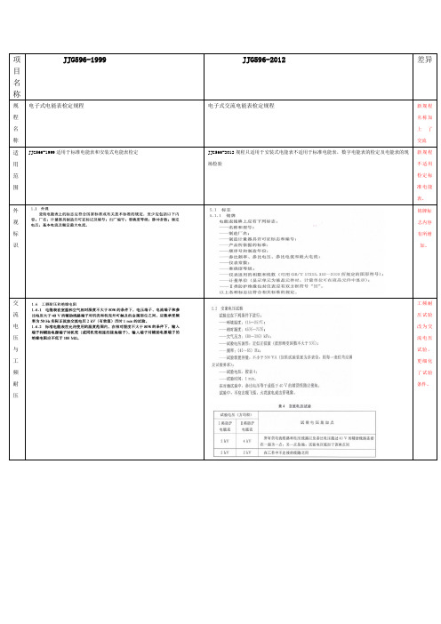 JJG-2012与JJG1999差异