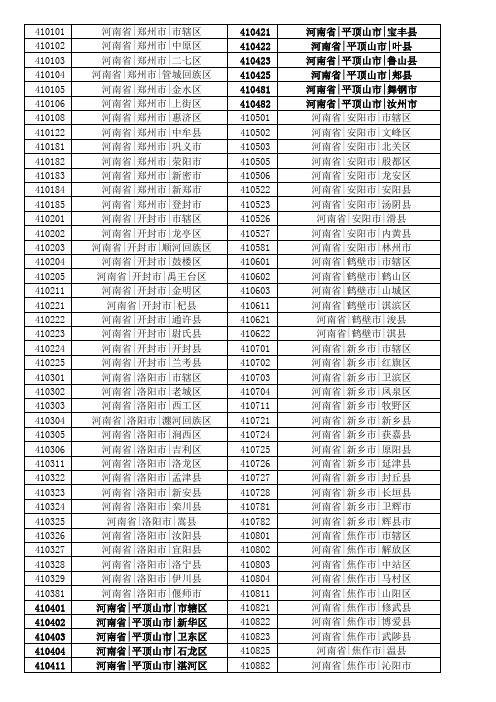 河南行政区代码