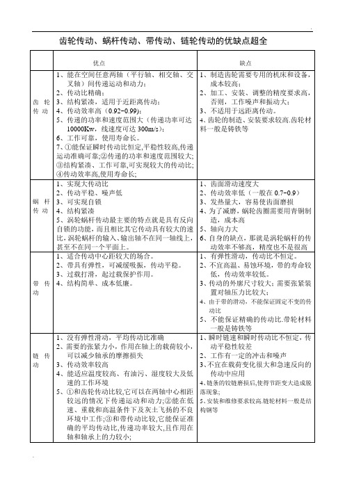 齿轮传动、蜗杆传动、带传动、链轮传动的优缺点超全