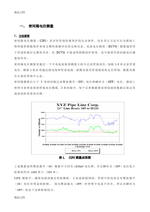 (整理)管道外防腐层检测技术比较