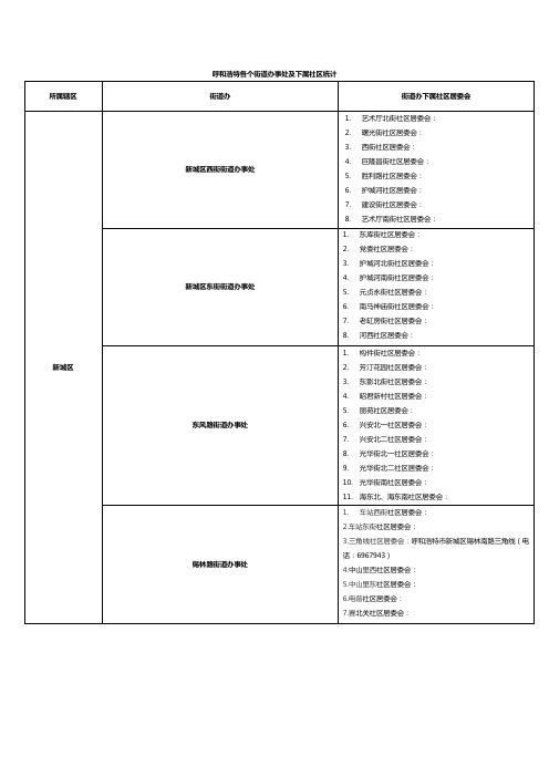 街道办事处及下属社区统计