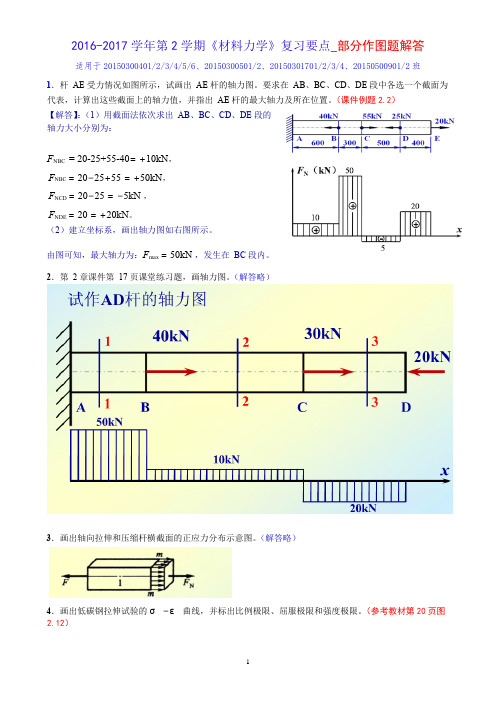 材料力学作图题答案(1)