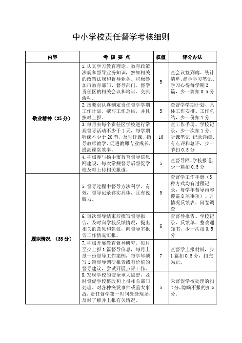 中小学校责任督学考核细则