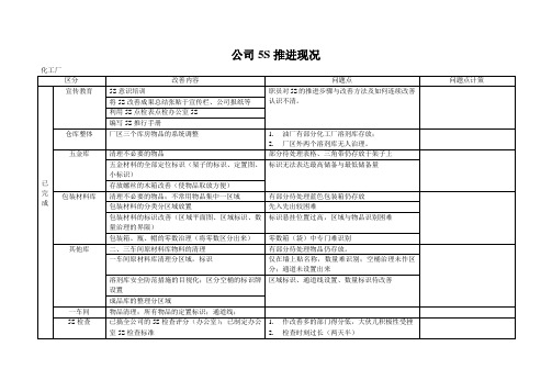 公司5S推进现况