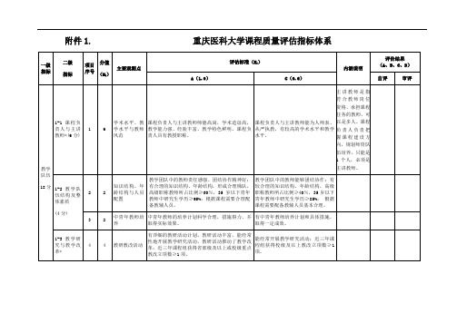 重庆医科大学课程质量评估指标体系