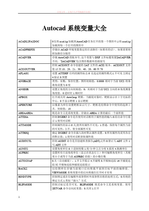 autocad系统变量大全 (1)