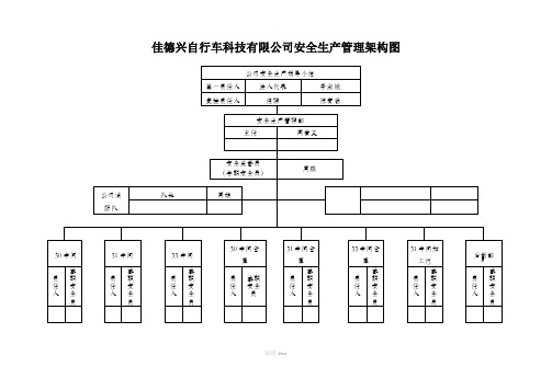 安全生产架构图