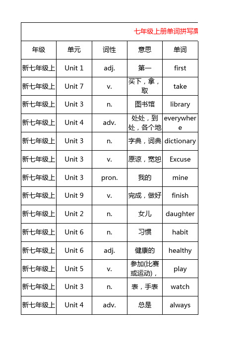 七年级上册单词拼写高频词汇(人教新目标)