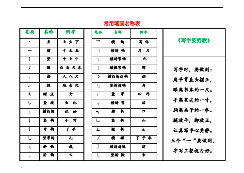 中国汉字笔画大全