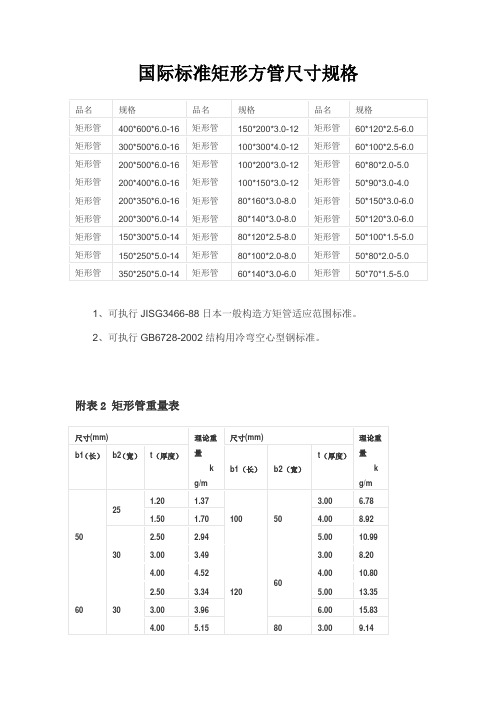 国际标准矩形方管尺寸规格(矩形管规格)