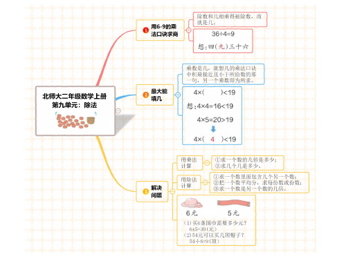 北师大二年级数学上册第九单元：除法知识点思维导图