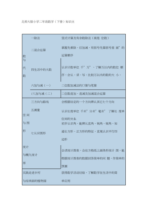 完整word版,北师大版小学数学二年级下册知识点归纳,推荐文档