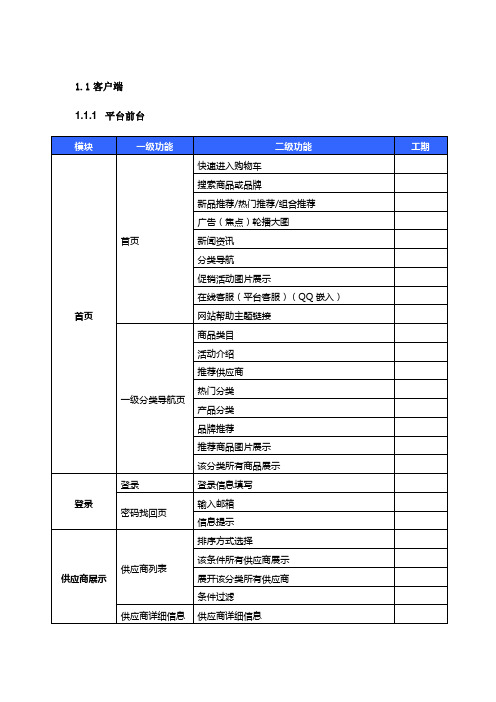 网站功能清单