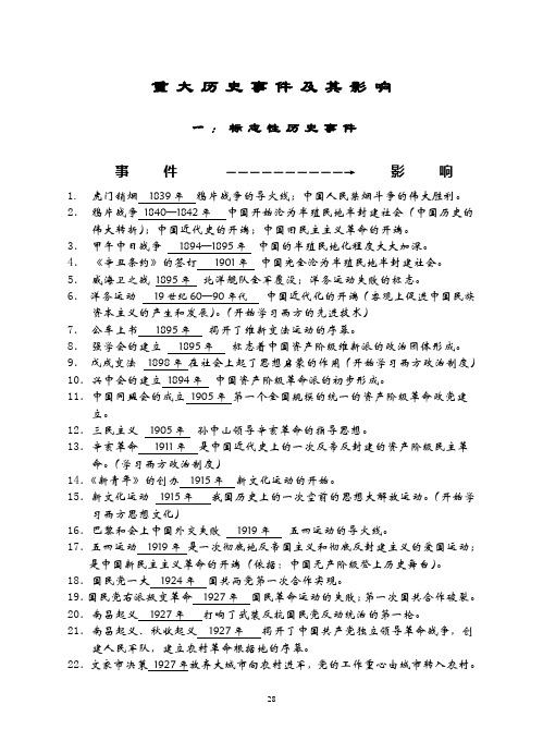 重大历史事件及其影响(2010)一