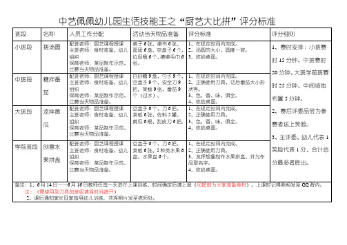 中艺佩佩幼儿园生活技能王之“厨艺大比拼”评分标准