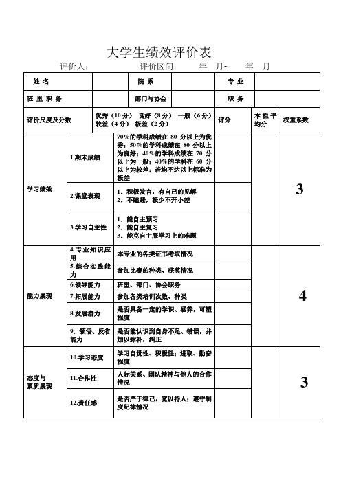 大学生绩效考核