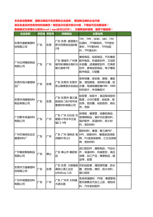 新版广东省橡塑密封材料工商企业公司商家名录名单大全20家