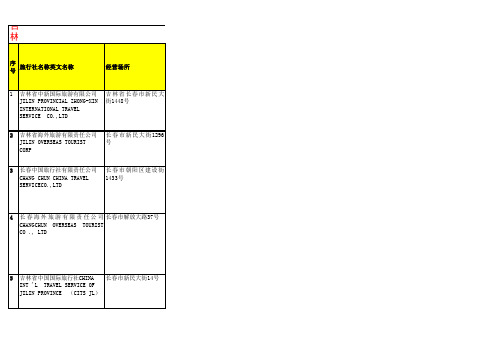 吉林省旅行社名称和地址