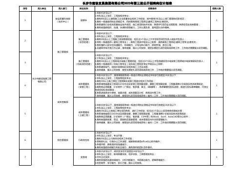 长沙市建设发展集团2023年第三批公开招聘岗位计划