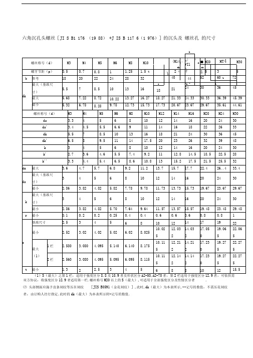 内六角螺丝尺寸表