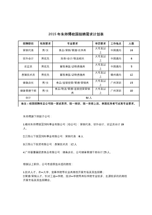 2015年朱师傅校园招聘需求计划表【模板】