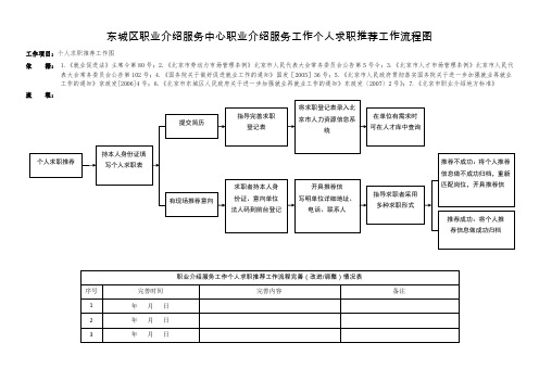 东城区职业介绍服务中心职业介绍服务工作个人求职推荐工作