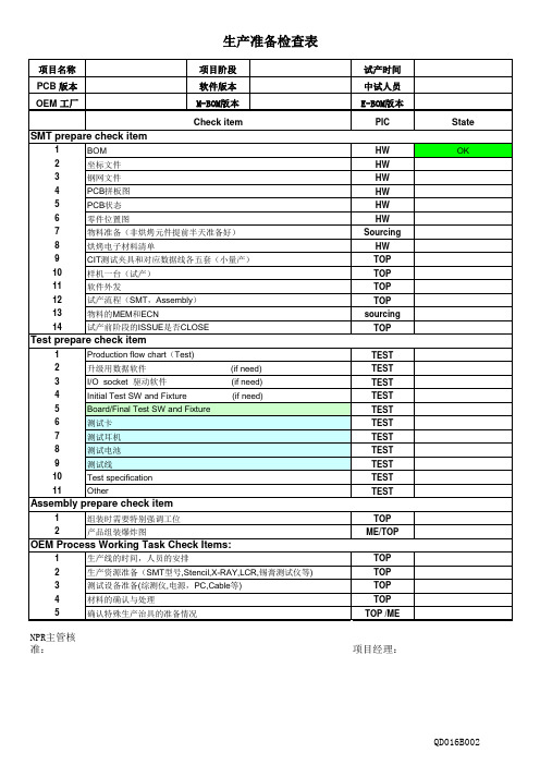生产准备检查表