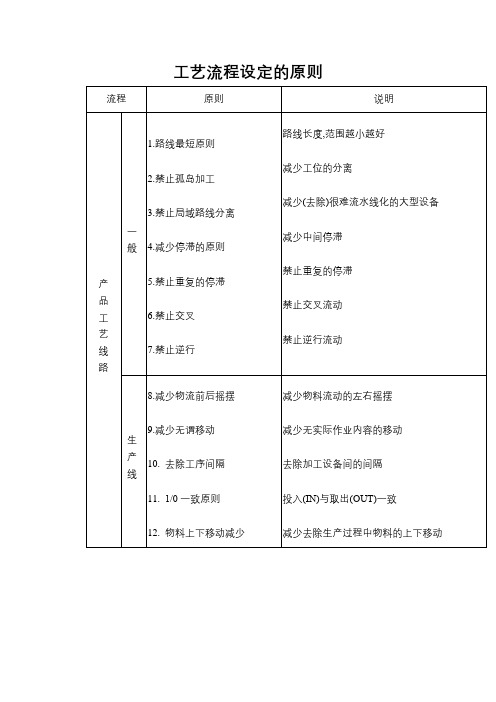 工艺流程设定的原则